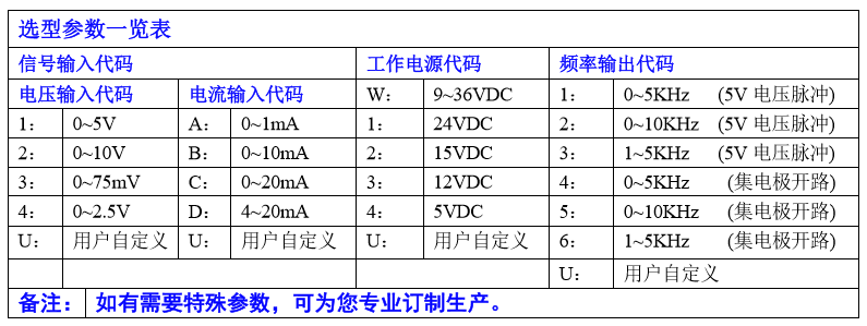 V/F频率脉冲信号转换器