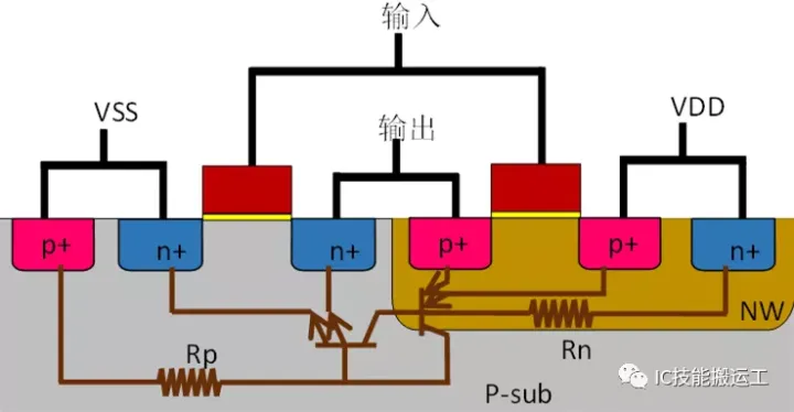数字后端知识点扫盲——版图设计_数字版图注意事项-CSDN博客