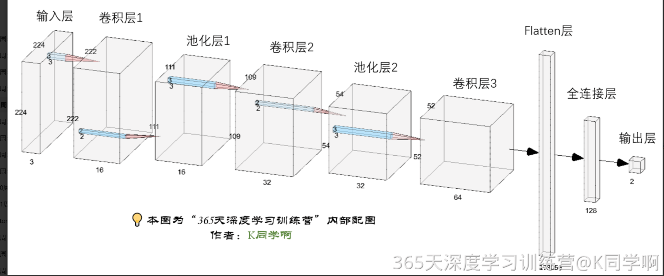 第T5周：Tensorflow实现运动鞋品牌识别