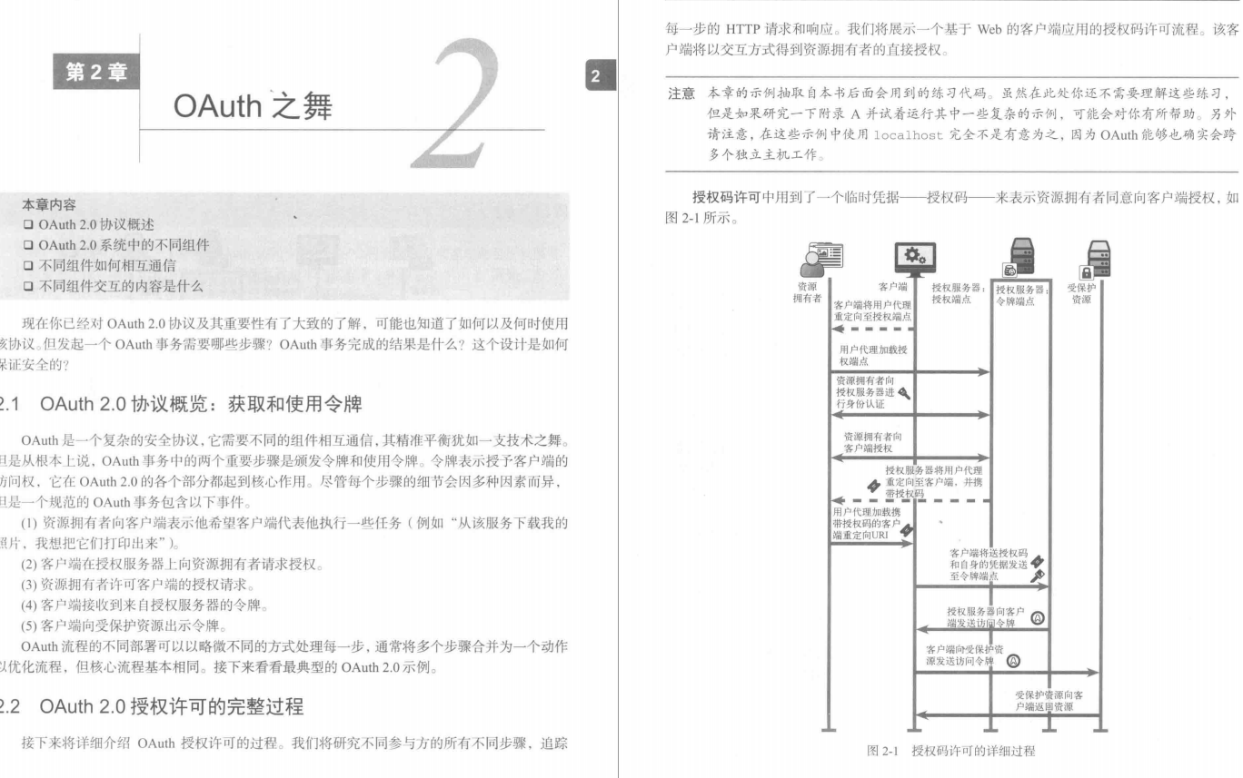 细节爆炸！阿里企业级Spring Security机密文档