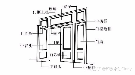 echart高度不用不撐滿南通裝修室內設計裝修時不小心將門的尺寸弄錯了