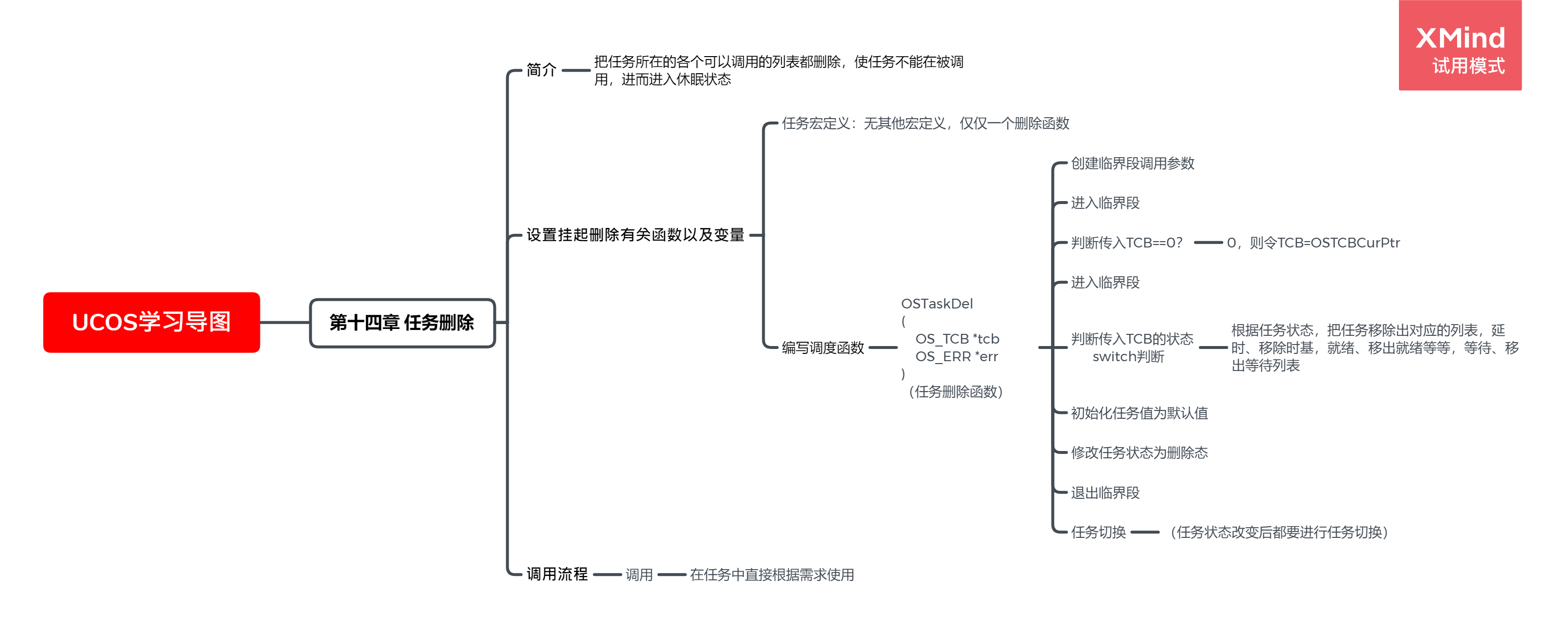 任务删除