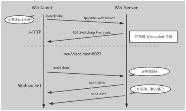 videojs如何获取请求消息 web之基于http协议的几种实时数据获取技术