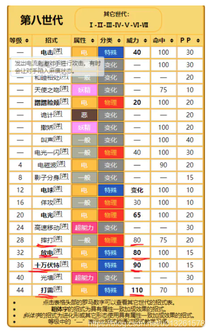 利用 AI 强化学习算法，训练50级比卡超，单挑70级超梦！ (https://mushiming.com/)  第8张