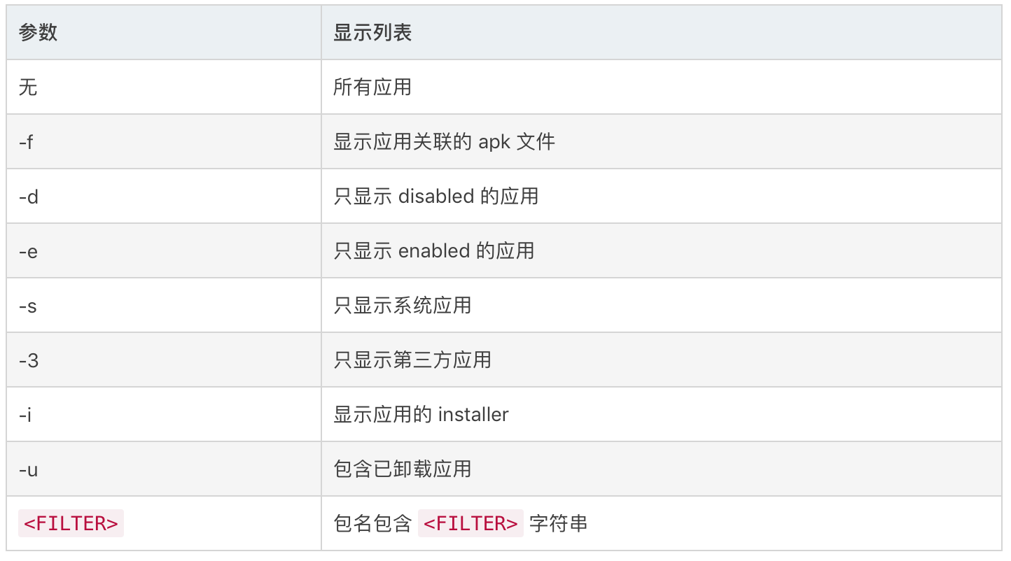 adb命令详细介绍_疯狂的机器人的博客-csdn博客_adb命令是做什么的