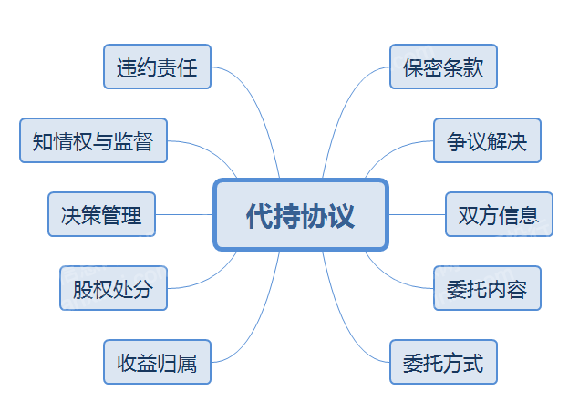 2023年股票代持行业研究报告