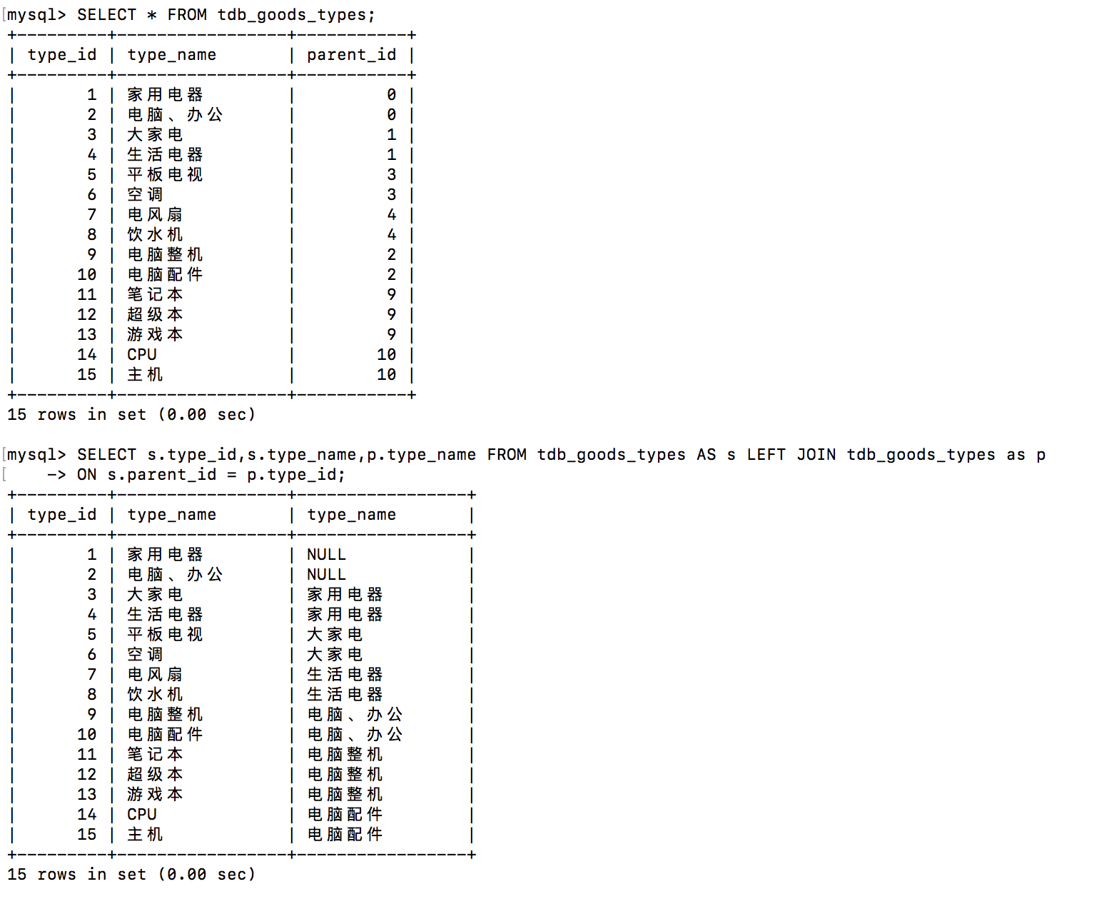 mysql 多分类字段设计_MySQL基础入门学习【9】无限级分类表设计-CSDN博客