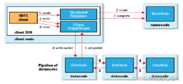 HDFS,MapReduce,Yarn详细介绍_hdfs