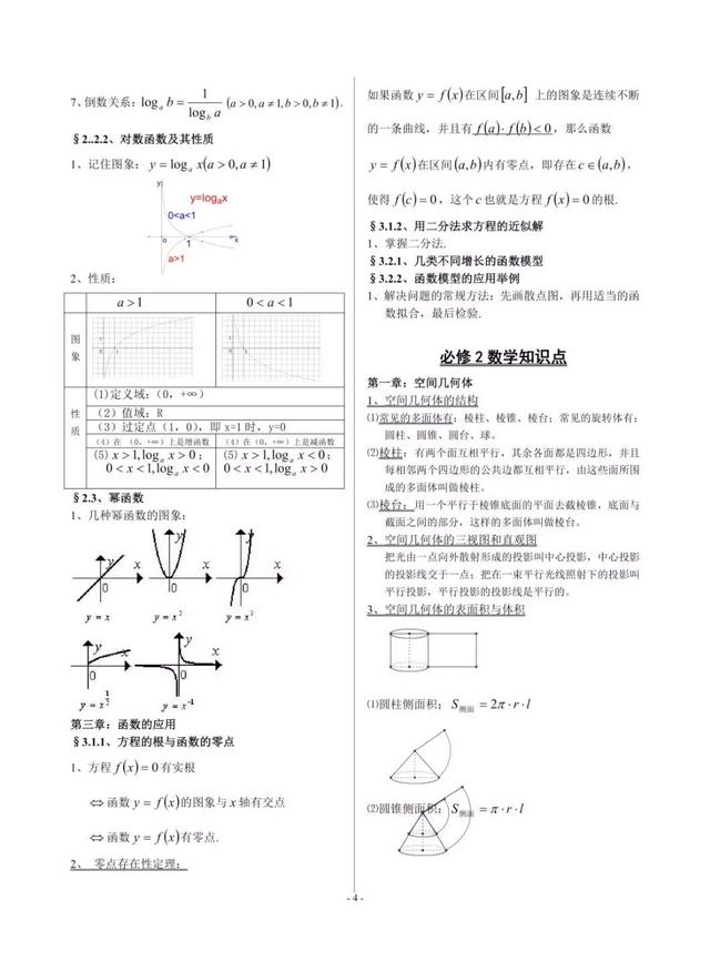 高中必背88个数学公式_高中数学：必修+选修全部知识点精华！附高考必背203个公式...