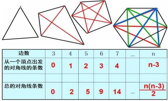 输出一个由*组成的三角形图案_三角形基础知识归纳总结-CSDN博客
