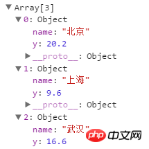 highcharts php 动态数据,php动态传数据到highcharts的方法