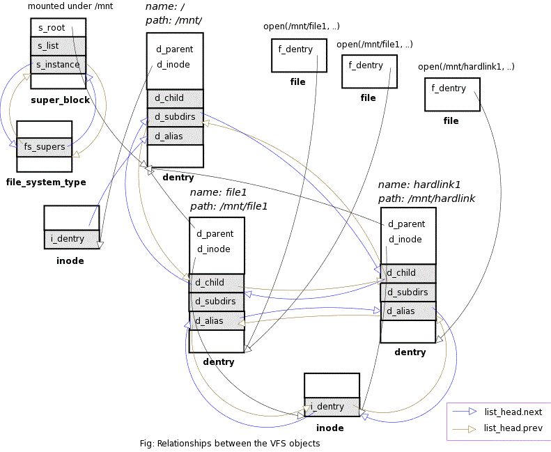 C get file path