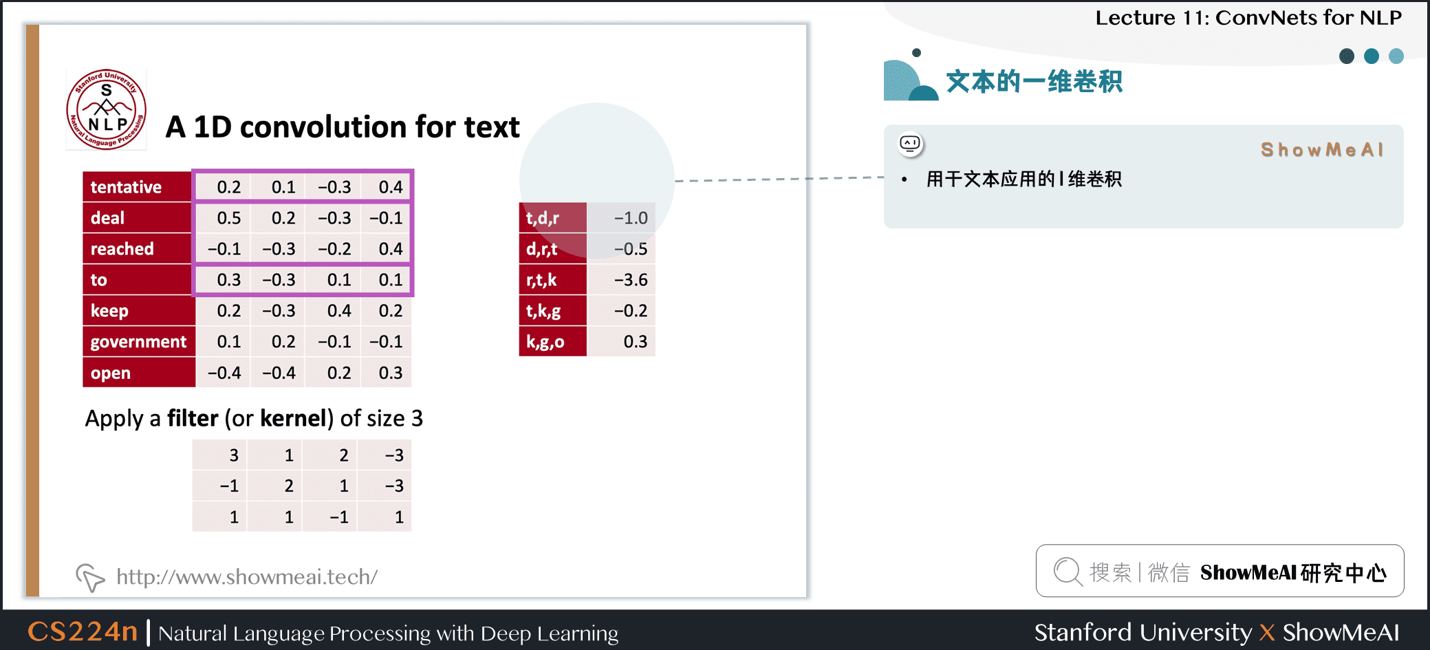 43169b65d8f9dea0aa13765048aa8e85 - 斯坦福NLP课程 | 第11讲 - NLP中的卷积神经网络