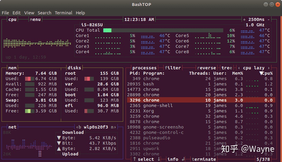 linux的系統監視器圖片bashtop–linux的資源監視工具