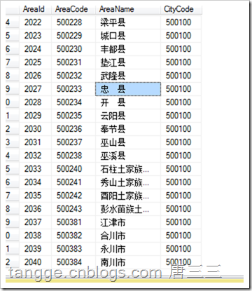 省市区mysql文件_省市区数据库下载，包含34个省级，340个市级，2865个县级