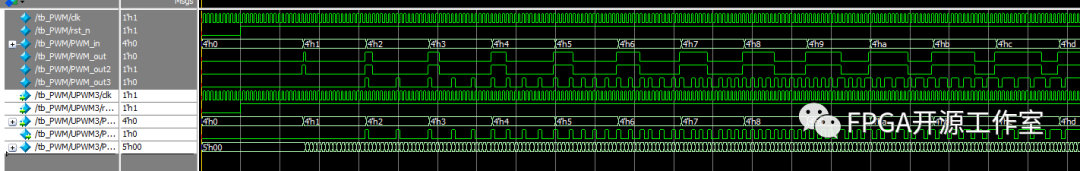 Verilog实现一阶sigma_delta DAC