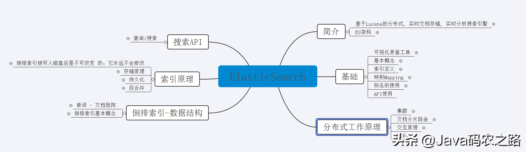 阿里限量出产Elasticsearch学习手册，确定不心动？