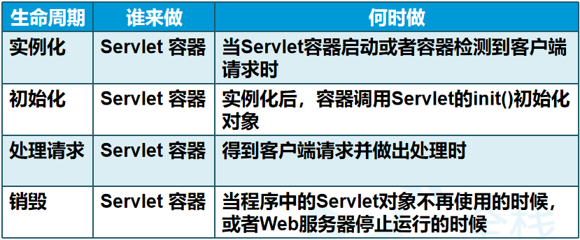 servlet这一篇就够了_servlet模板-CSDN博客