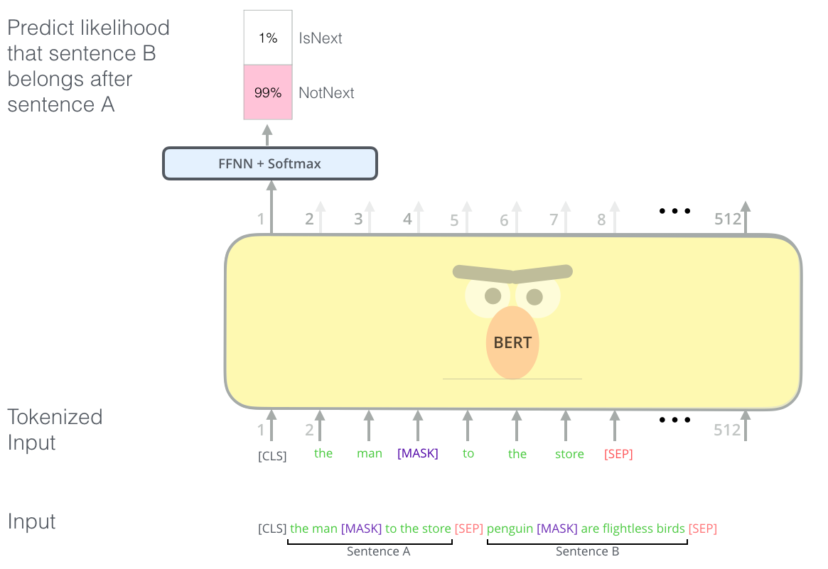 第二课：BERT