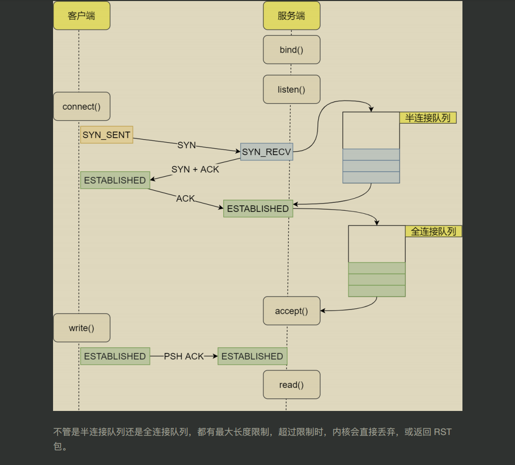 这份图解网络协议文档（彩版）GitHub访问量已突破‘千万’