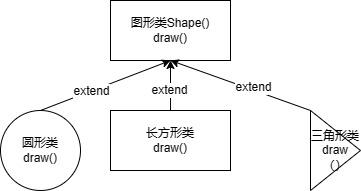 11.Java之抽象类