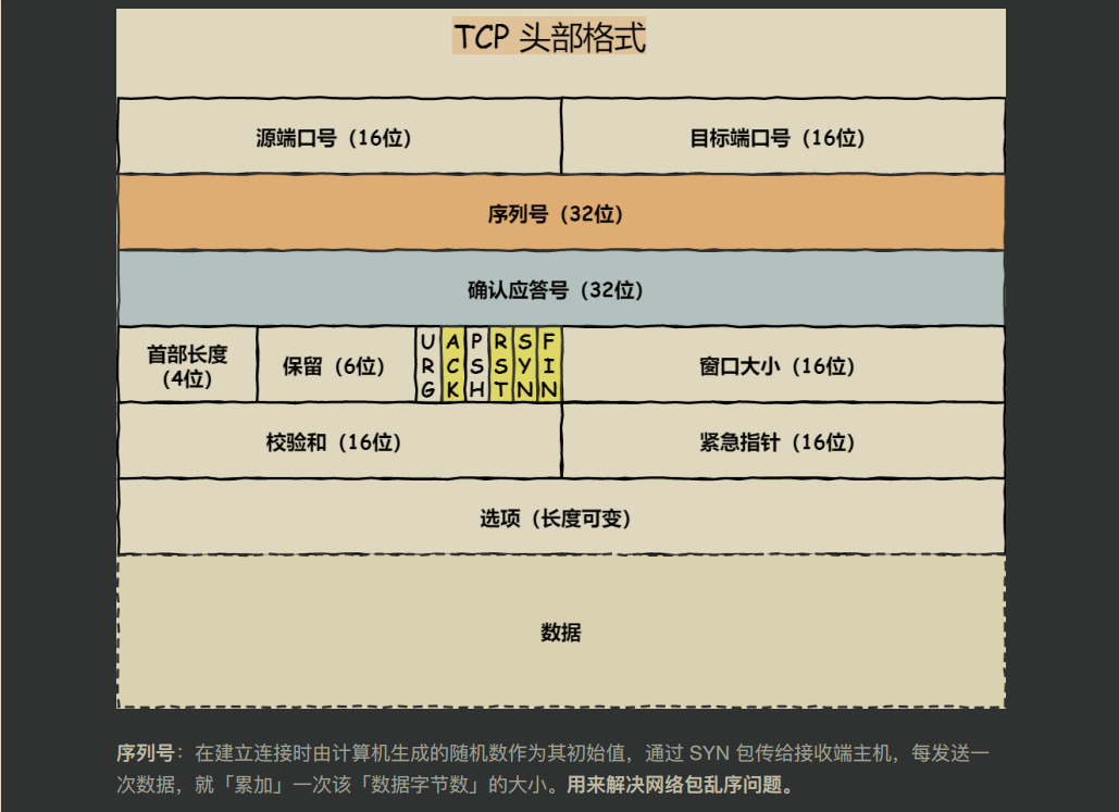 这份图解网络协议文档（彩版）GitHub访问量已突破‘千万’