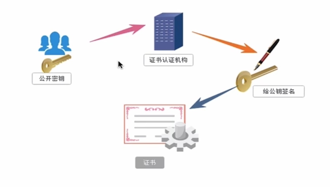 爬虫学习-深入了解爬虫