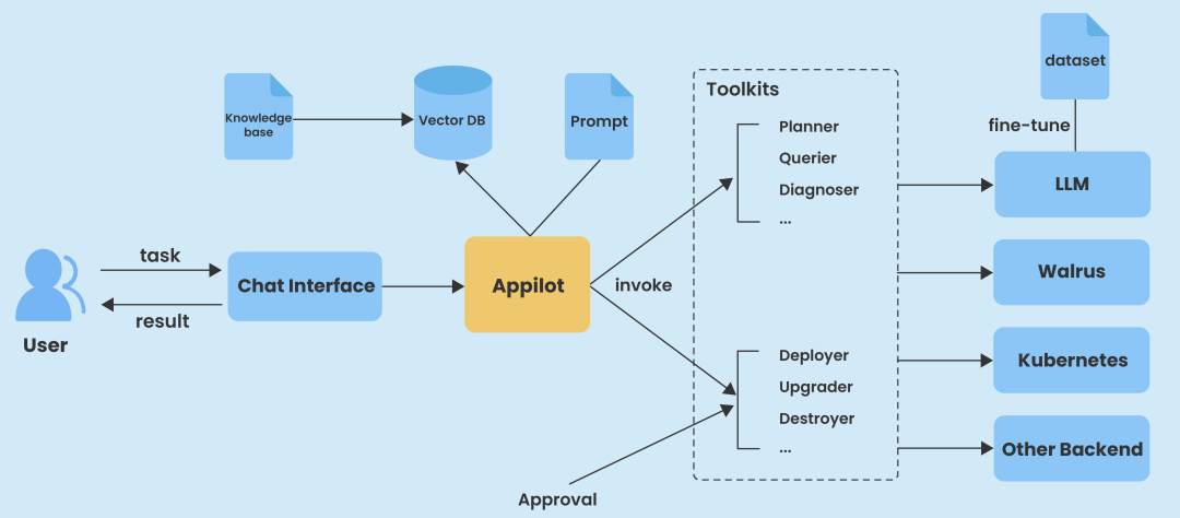 Appilot发布：打造面向DevOps场景的开源AI助手