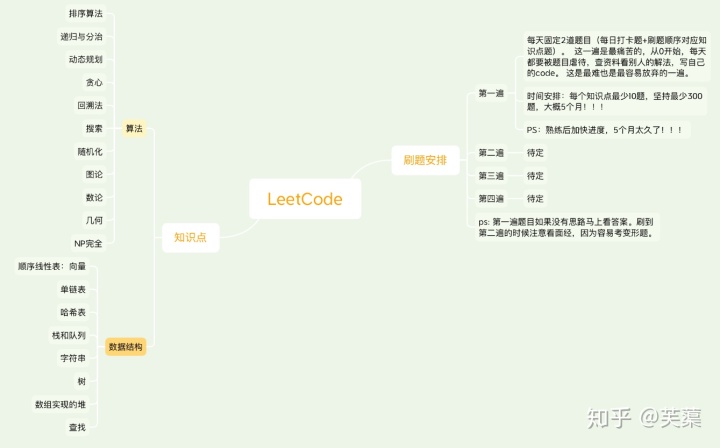 leetcode数组汇总_LeetCode刷题：前言