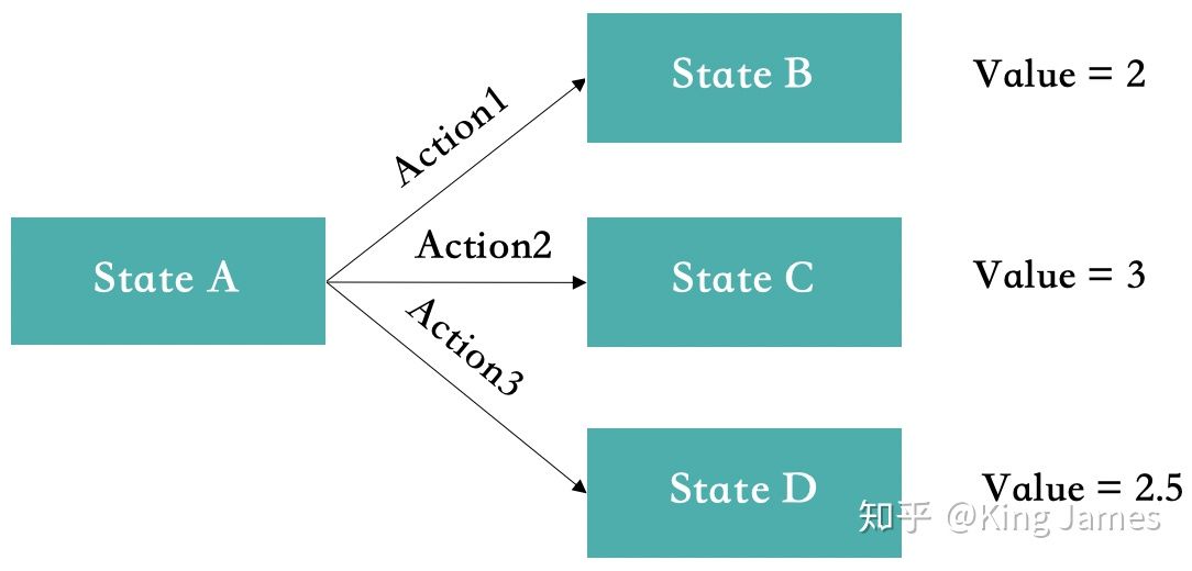 强化学习通俗讲解