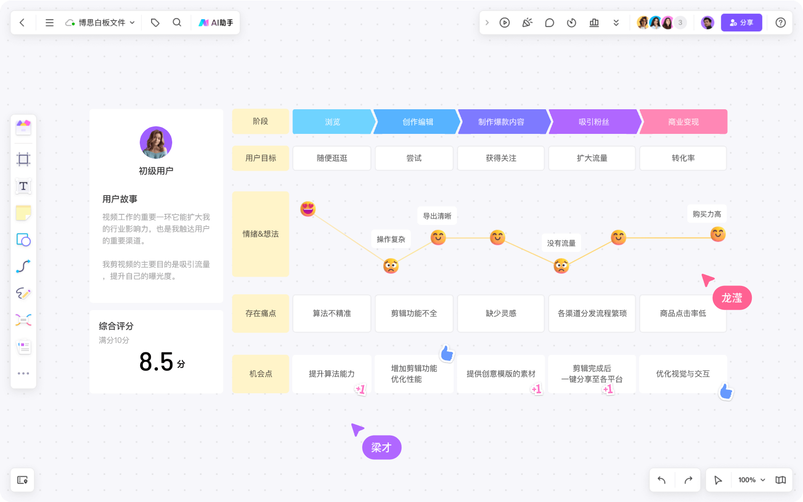 *boardmix用户旅程图