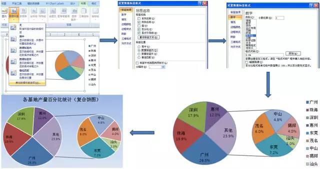 vue餅圖統計統計圖表excel製作複合餅圖