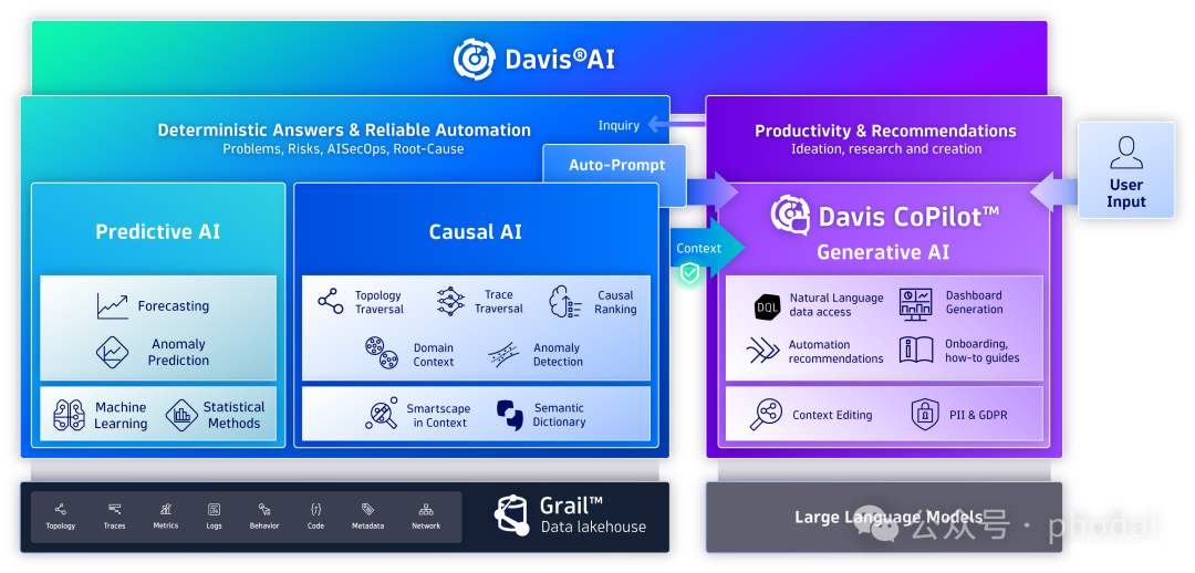 hypermodal AI