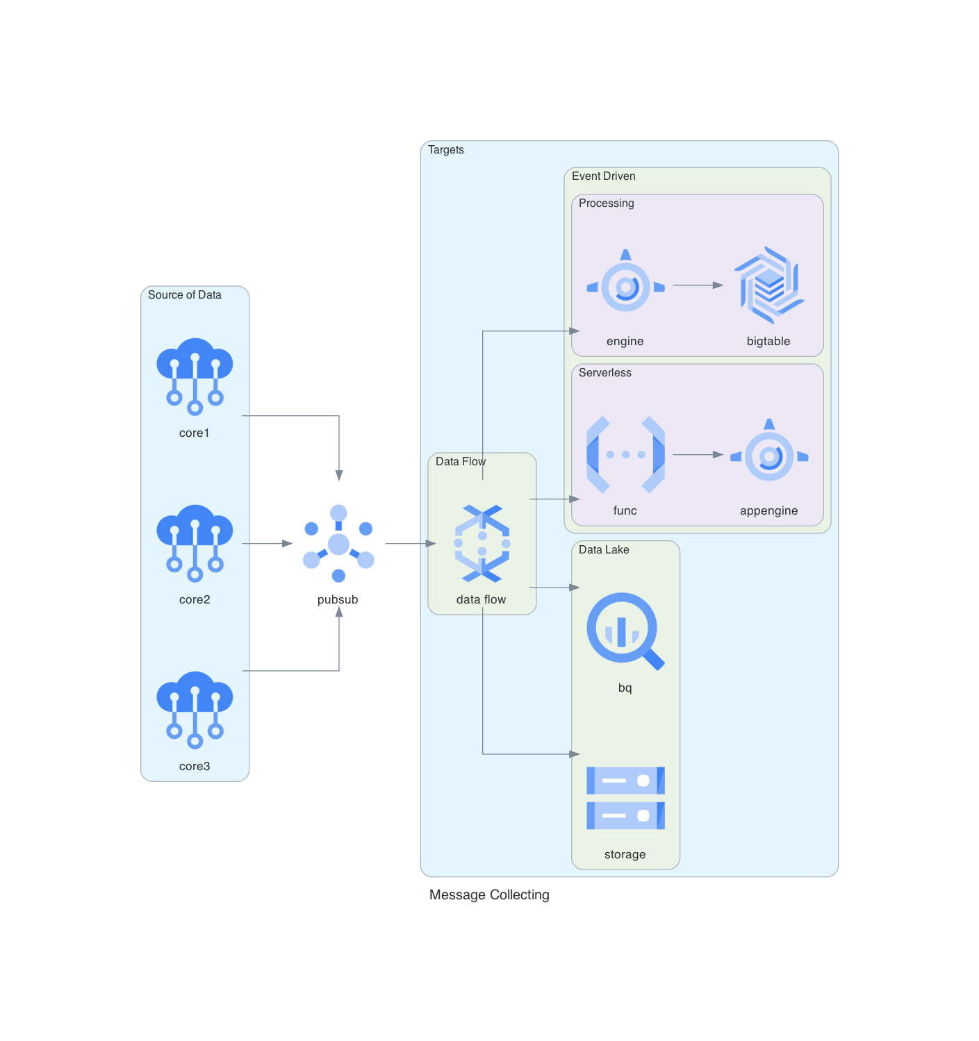Python库diagrams实例_python diagrams-CSDN博客