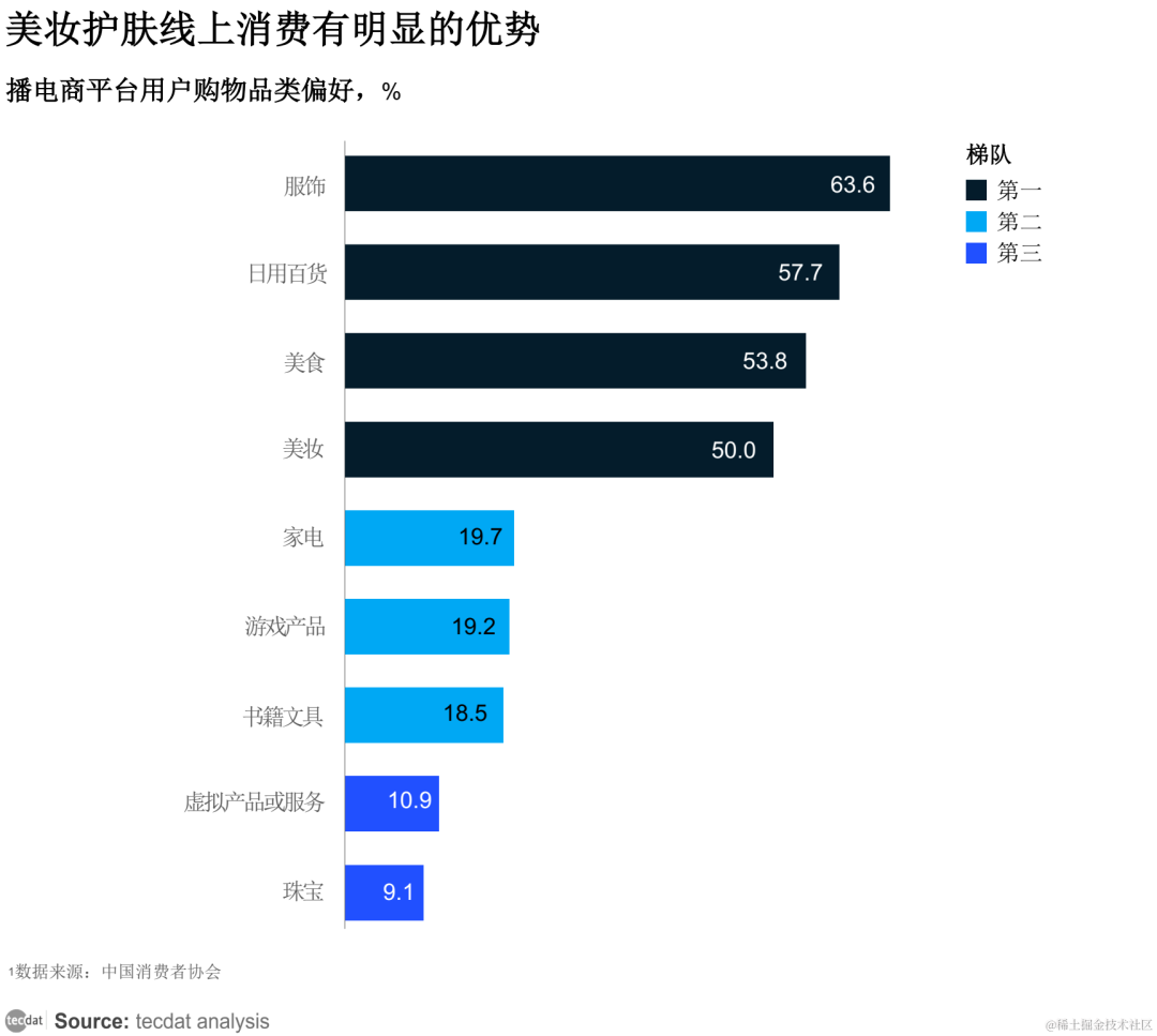 【专题】2024年内容创作者生态报告抖音、小红书、快手汇总PDF洞察（附原数据表）...