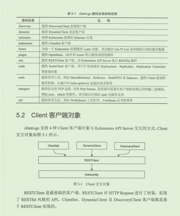 在GitHub标星120k的阿里K8s源码笔记，真就无敌了呗