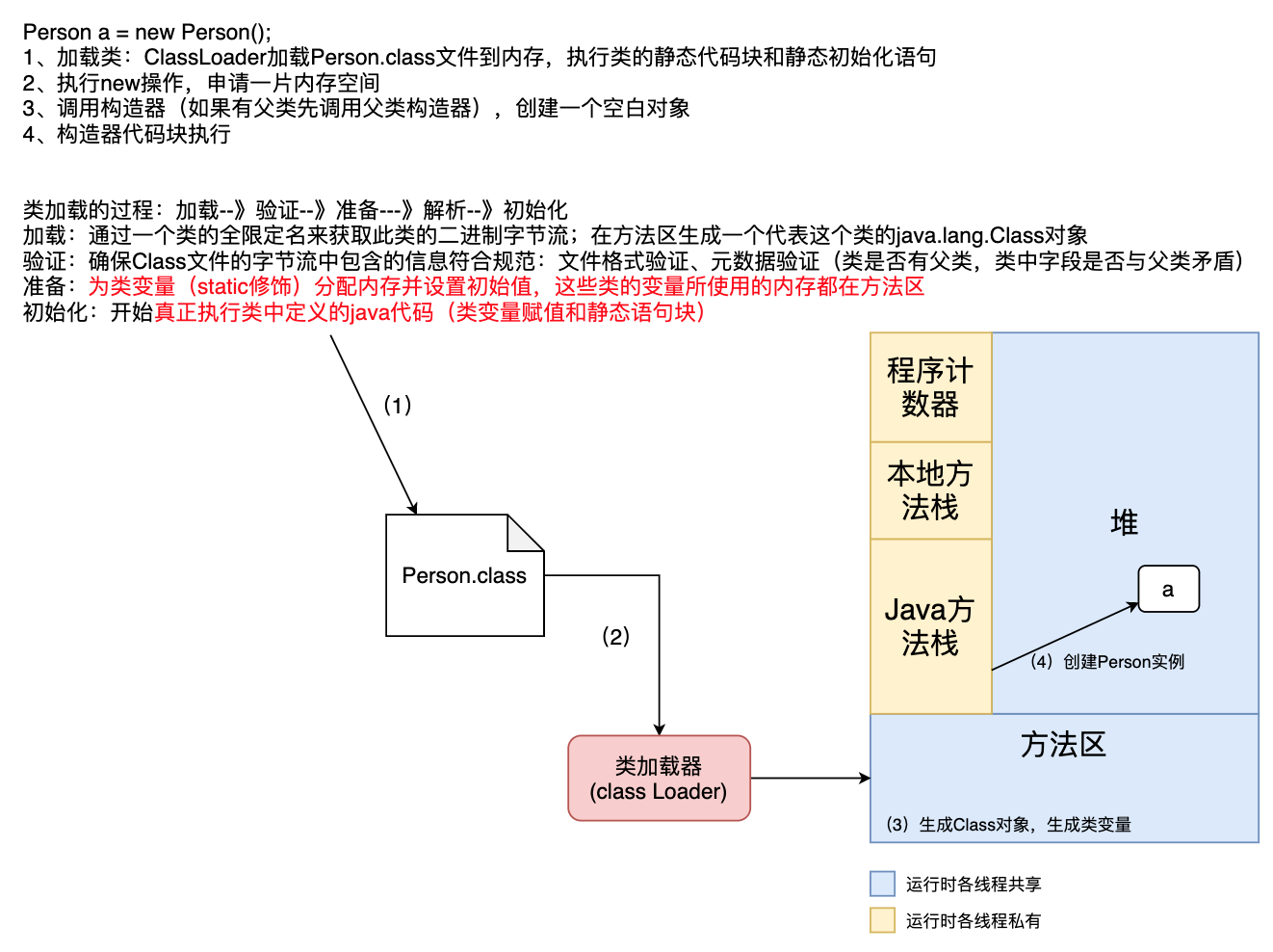 彻底理解Java反射以及动态代理中对反射的应用