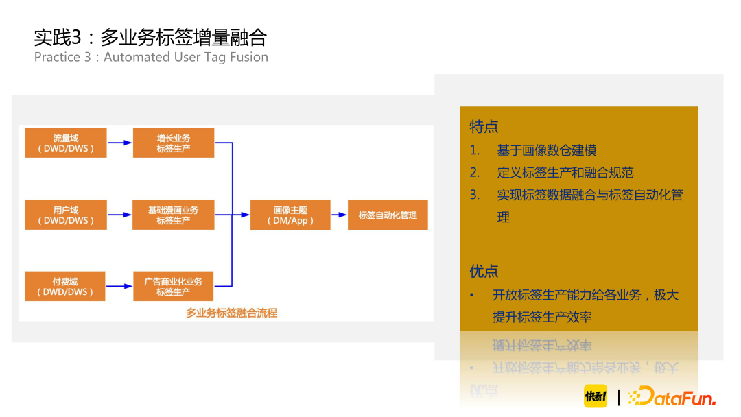 构建用户画像完整版