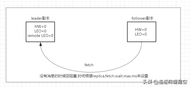 消息中间件架构体系 - Kafka：从“入门”到“进阶”，也不是很难