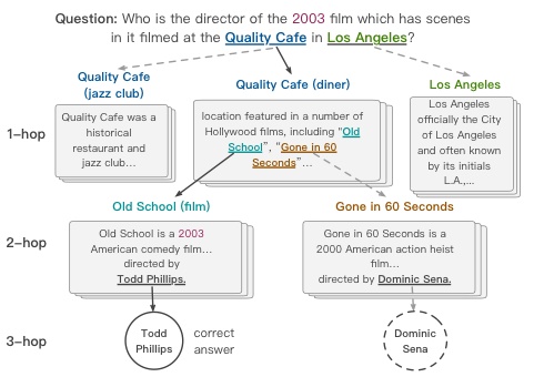 【ACL 2019】揭秘认知图谱!从多跳阅读理解问答开始
