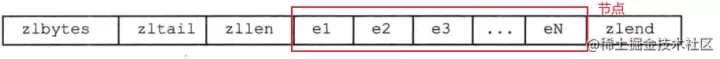 回顾Redis之对象与数据结构