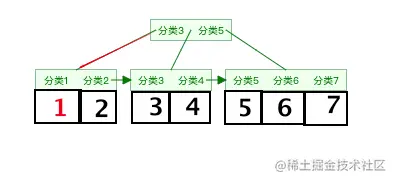 如何创建高性能的索引