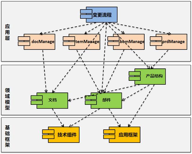 软件开发项目方案_android项目实战——手机安全卫士开发案例解析_后盾php视频教程第一部之php博客项目实战开发