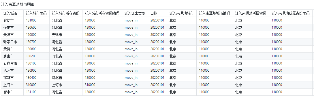 人口迁徙样本数据3.png