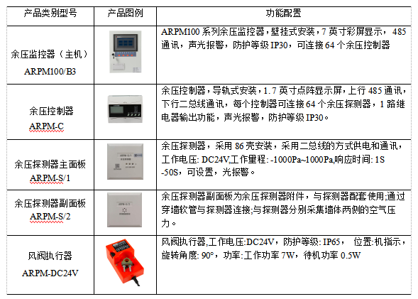 余压监控系统在住宅小区的应用方案