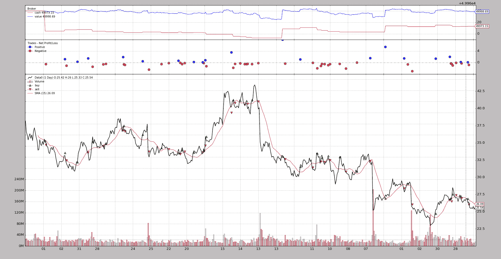 BackTrader 中文文档（十一）