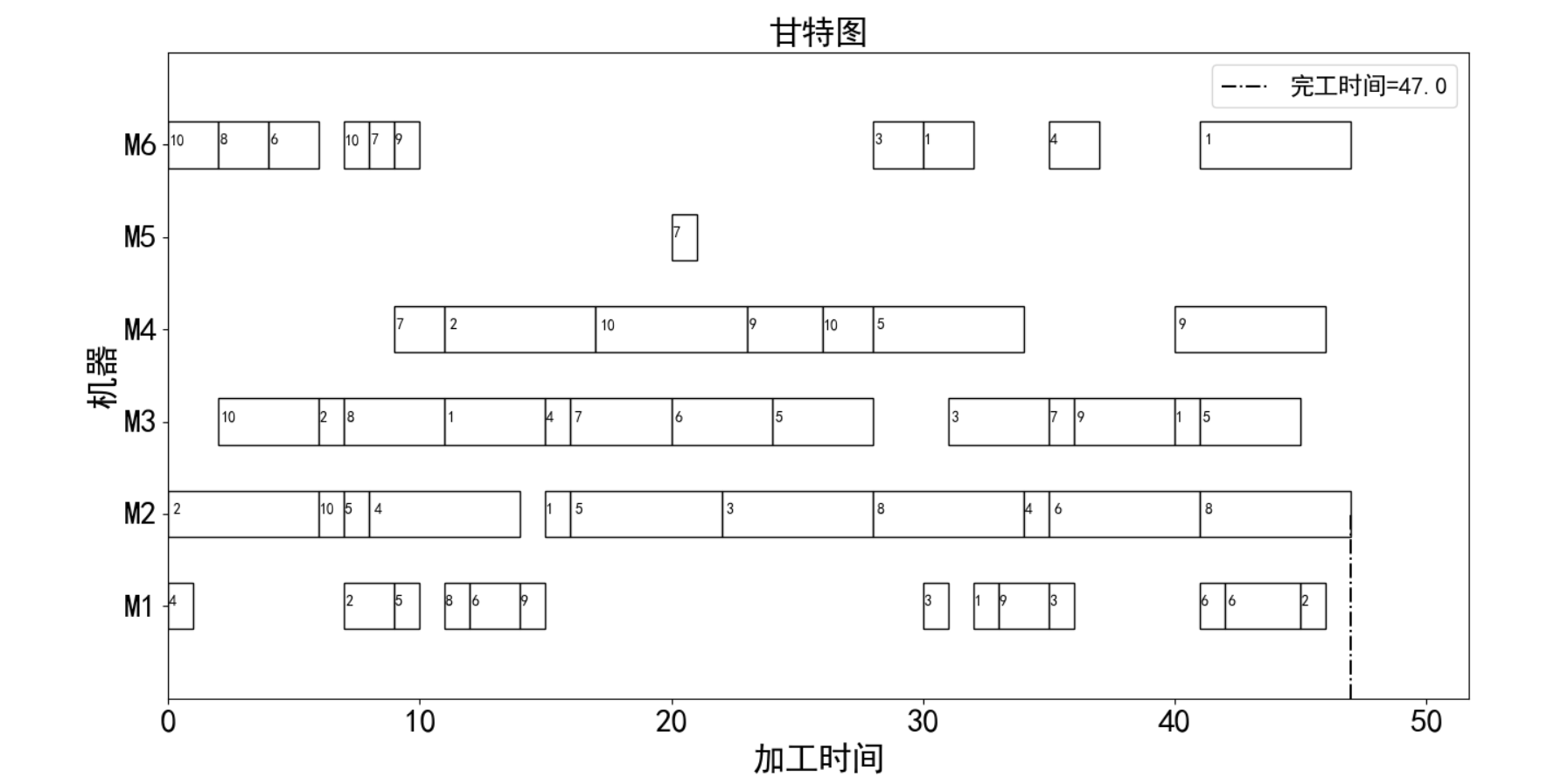 车间调度丨柔性车间的动态调度问题：重调度