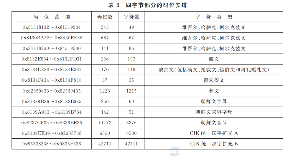 字符、字符集、编码