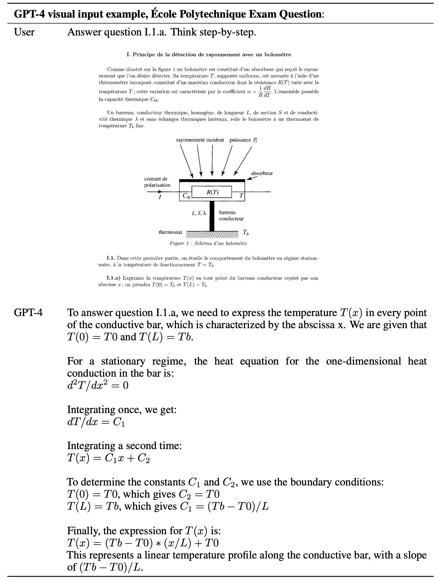 图13：GPT-4具有理解学术图像中具体细节的能力。