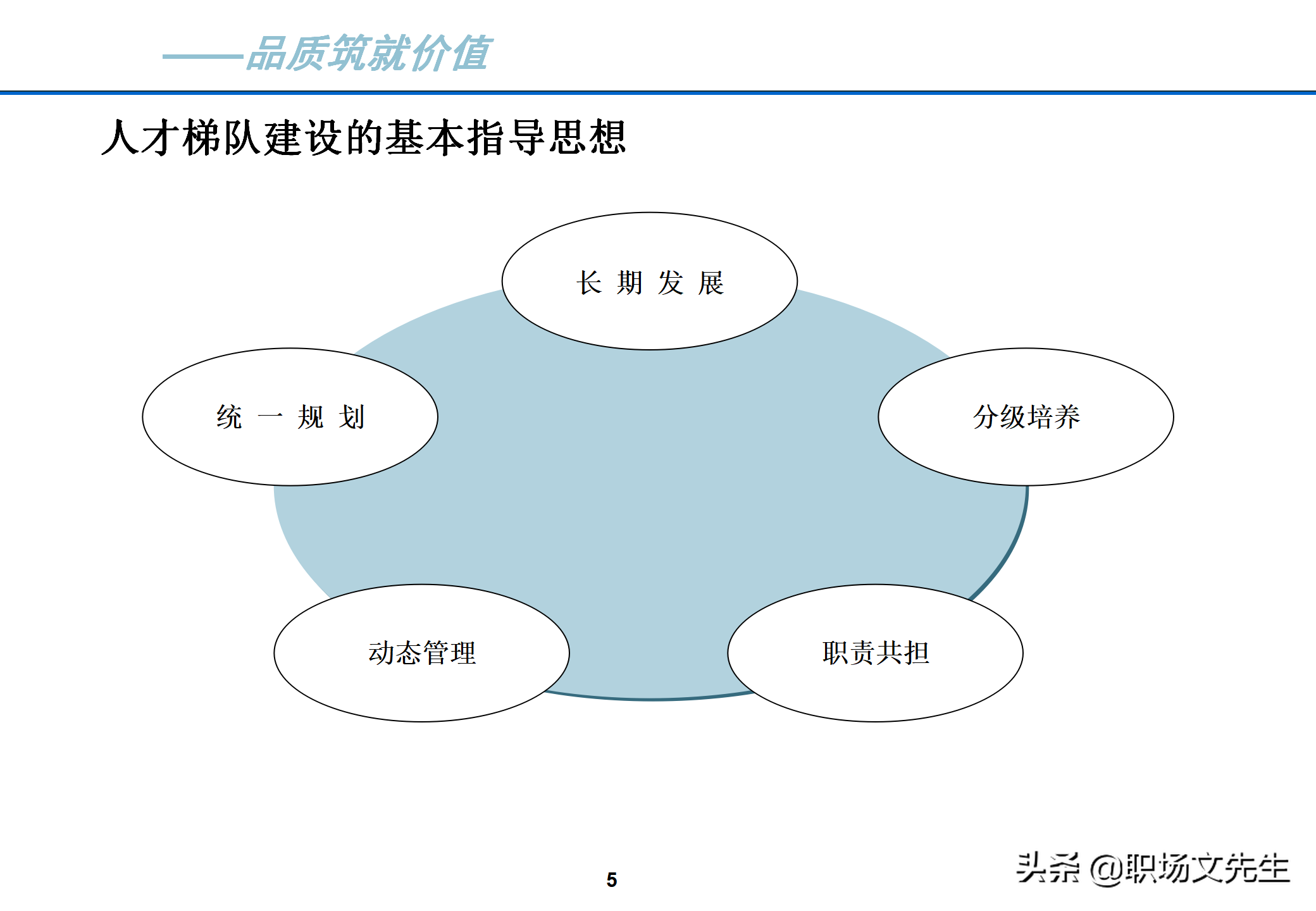 The characteristics of the ideal talent echelon system: 40 pages of talent echelon construction implementation plan, decisively collected